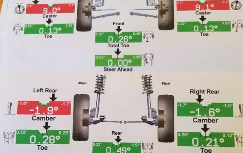 Результаты измерения углов установки колес