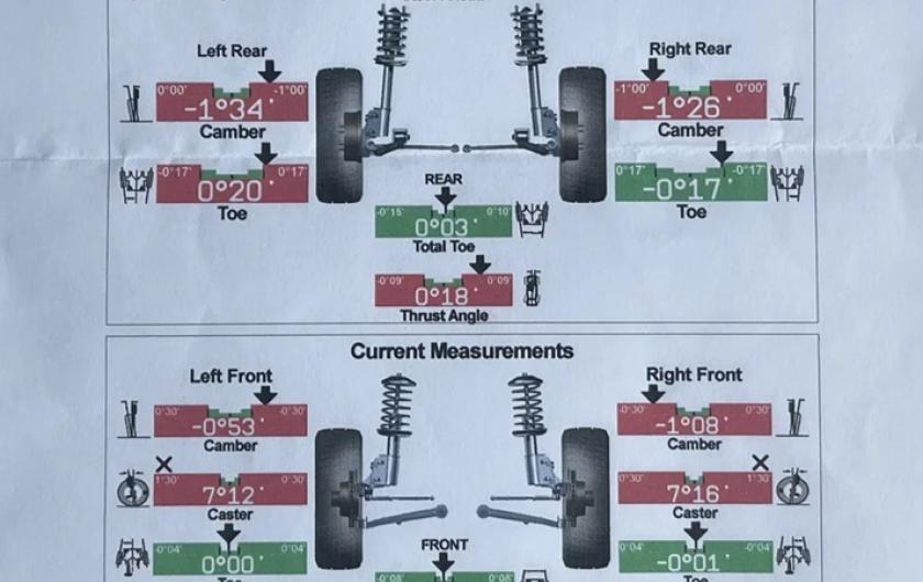 Результаты измерения углов установки колес