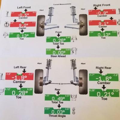 Результаты измерения углов установки колес