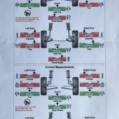 Результаты измерения углов установки колес